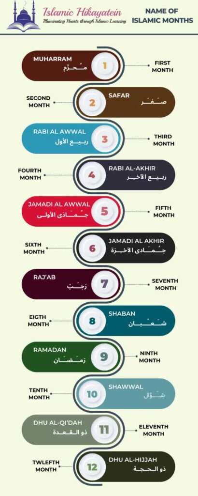 Name of Islamic Months (Islamic Hikayatein)