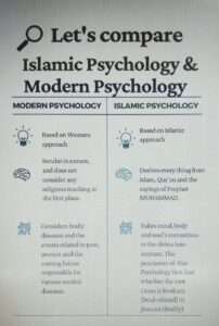 Islamic Psychology vs Modern Psychology