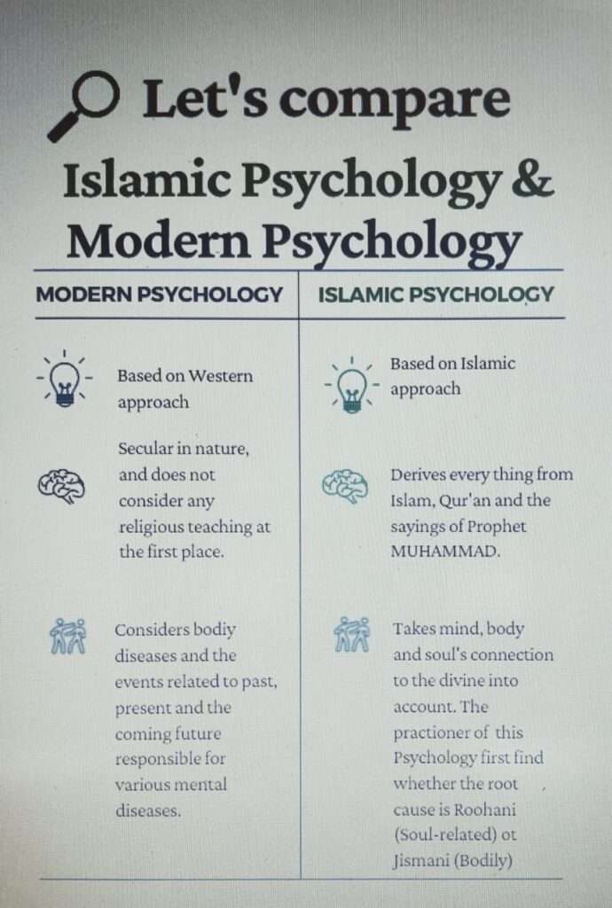 Islamic Psychology v/s Modern Psychology